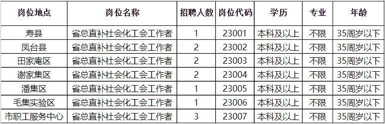 石屏县审计局最新招聘信息概况