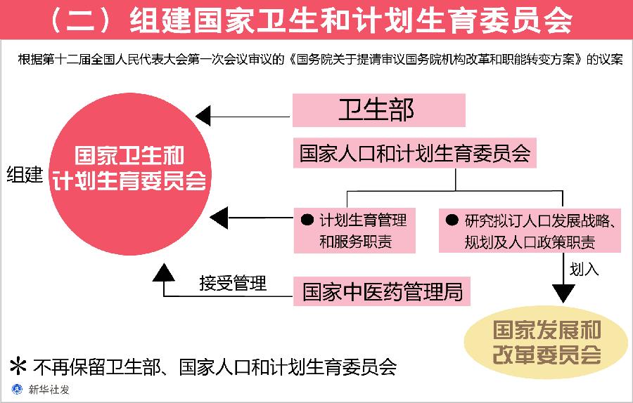 铁力市计划生育委员会最新动态新闻