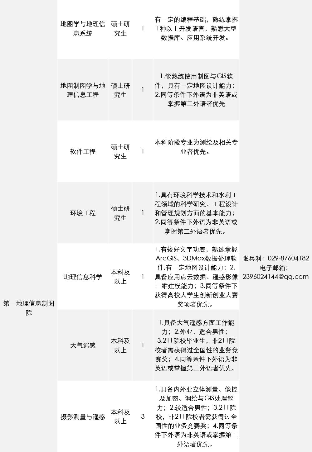 霍山县县级公路维护监理事业单位最新招聘信息公告