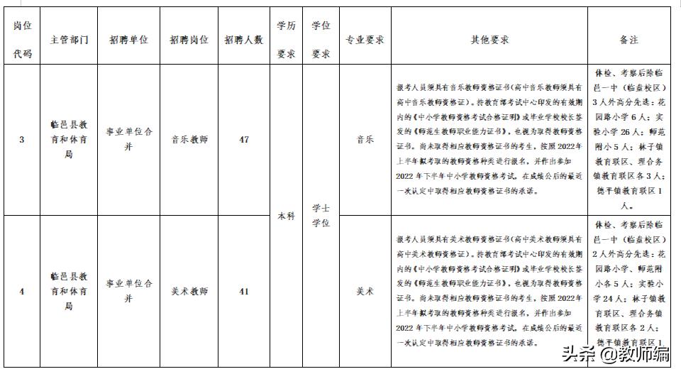 临邑县农业农村局最新招聘信息概览