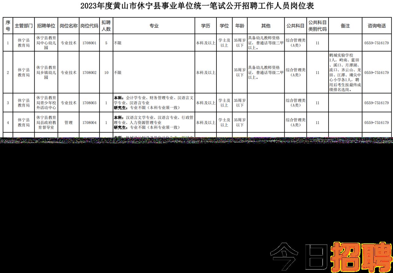 巍山彝族回族自治县康复事业单位最新招聘信息及其影响