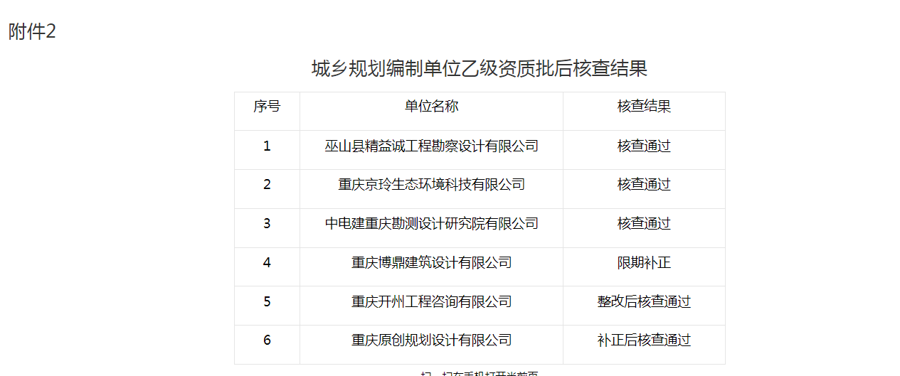 大理市自然资源和规划局最新招聘信息概览