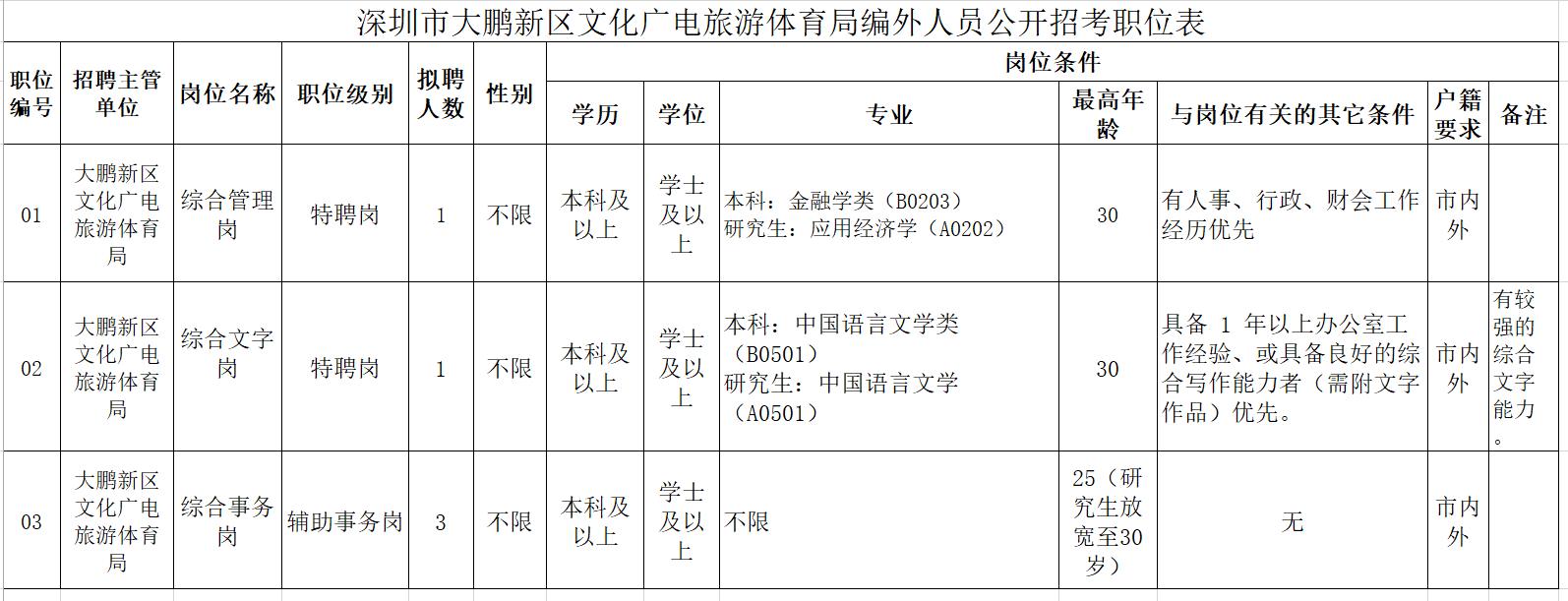 龙岗区文化广电体育和旅游局最新招聘信息概览