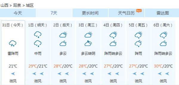 那阳镇最新天气预报