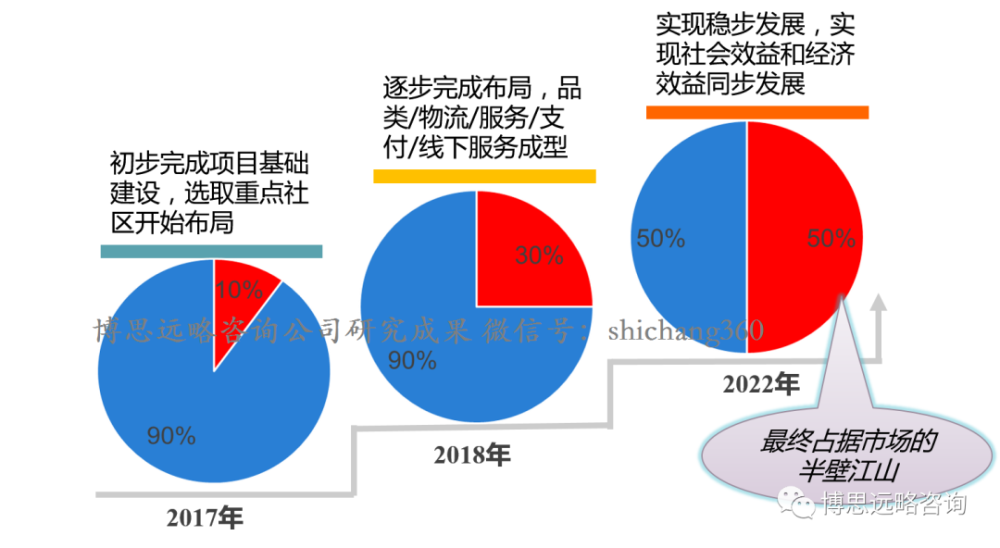 乐平市数据和政务服务局最新发展规划探讨