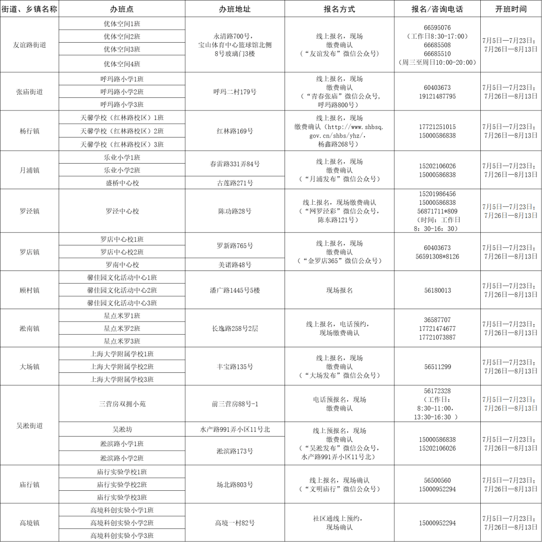 临渭区自然资源和规划局最新招聘信息概况