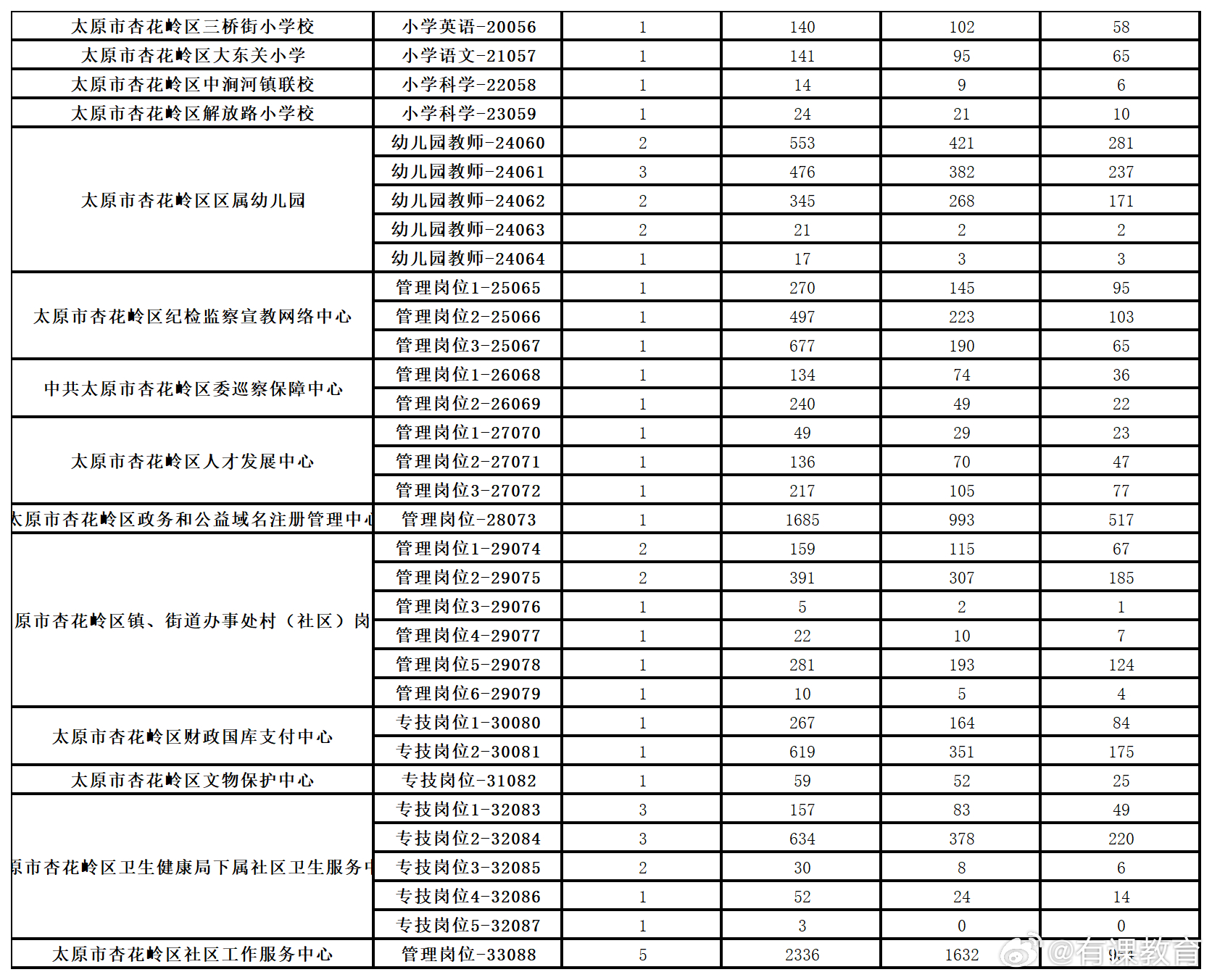 榆次区统计局最新招聘信息详解