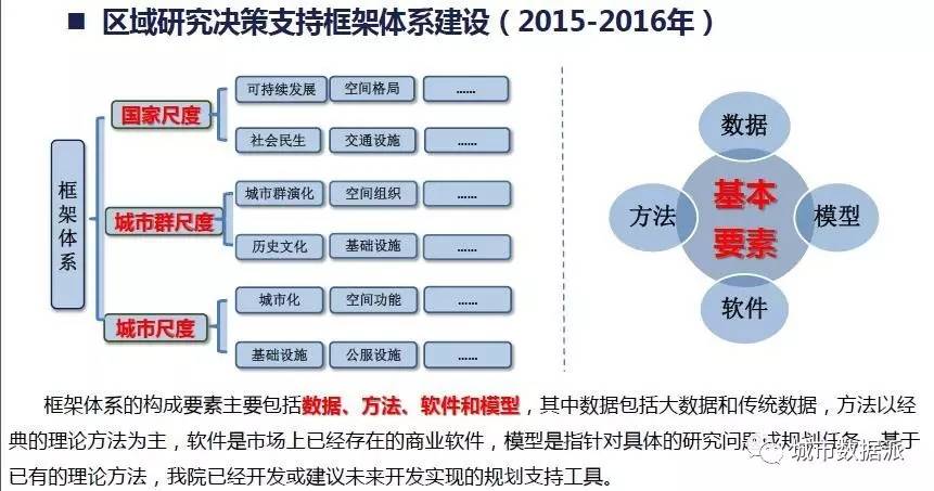 成都市市规划管理局最新领导及其领导下的城市规划管理工作展望