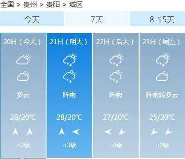 大郭乡最新天气预报