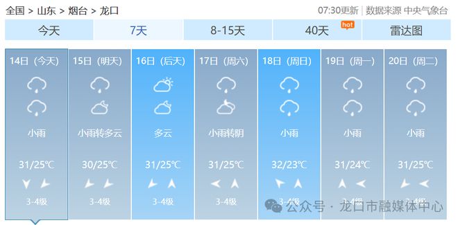 庞营乡最新天气预报