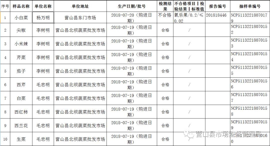 梨树县应急管理局最新项目概览