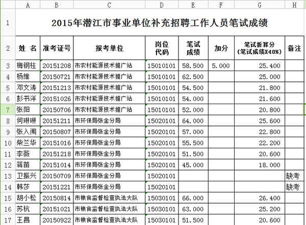 潜江市级托养福利事业单位的最新动态与成就报道