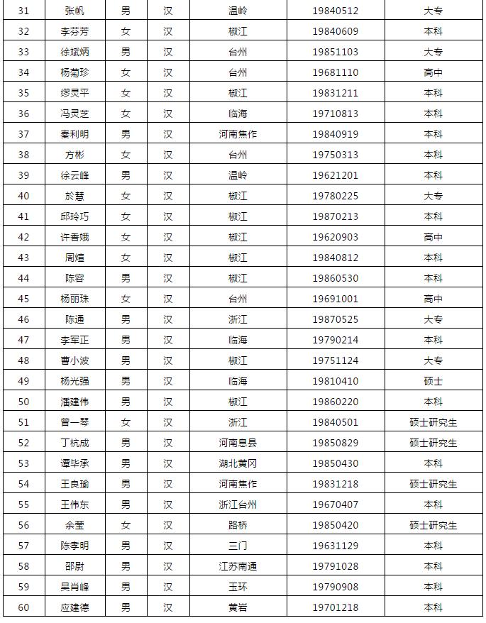 2025年3月 第239页