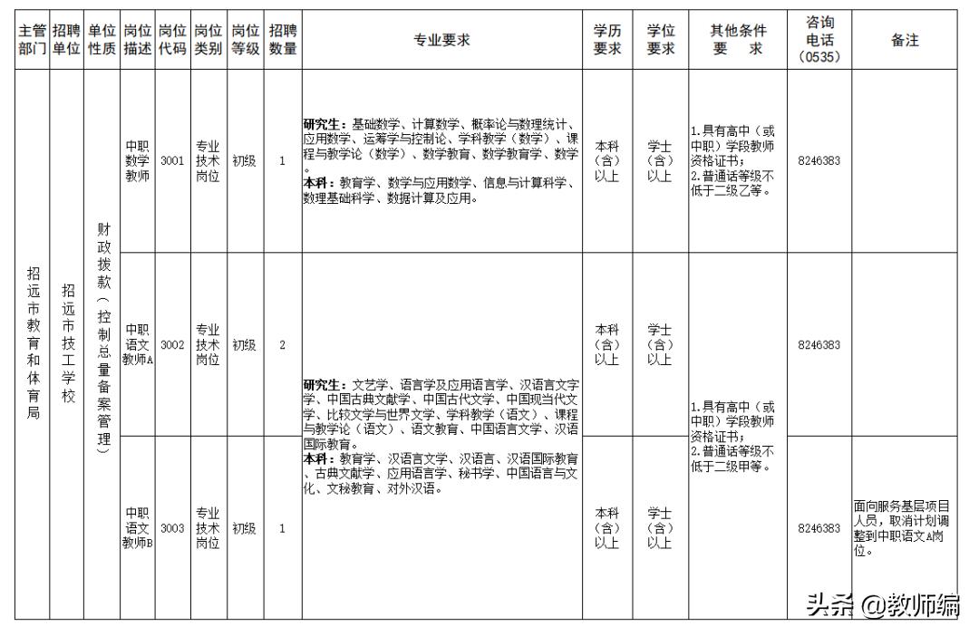 招远市住房和城乡建设局最新招聘信息概览