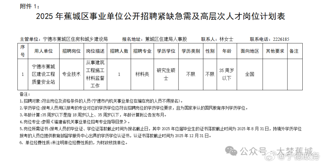 雨花区住房和城乡建设局最新招聘信息概览