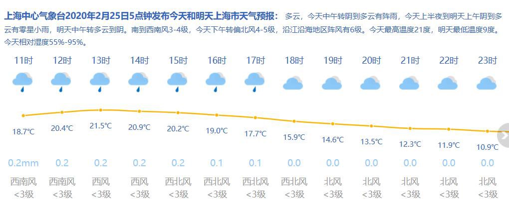 2025年3月 第221页