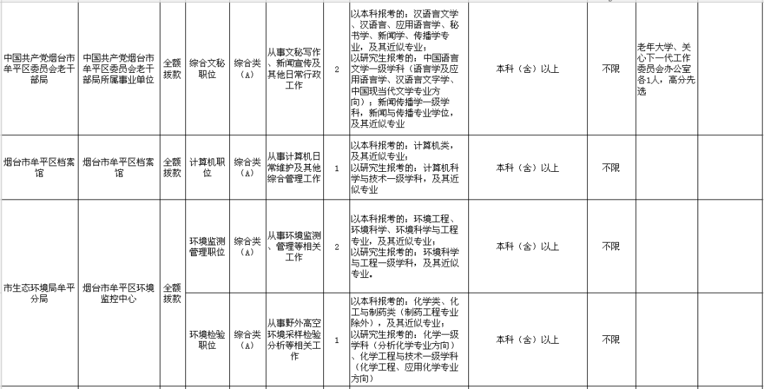 2025年3月 第219页