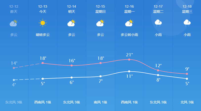 亚普村最新天气预报