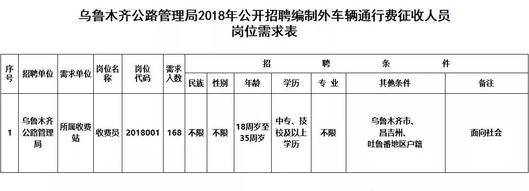 爱民区公路运输管理事业单位最新发展规划