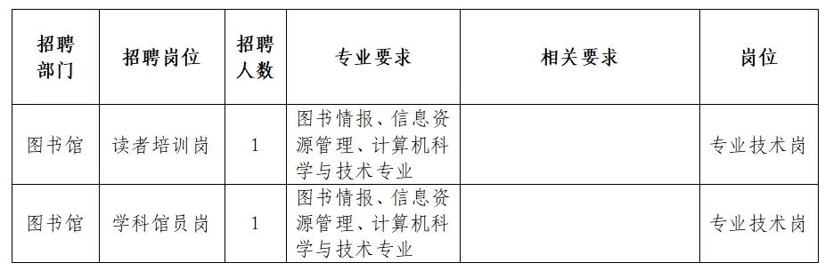 伊春区医疗保障局最新招聘信息