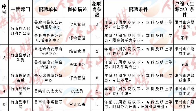 莱城区级托养福利事业单位最新招聘信息概述