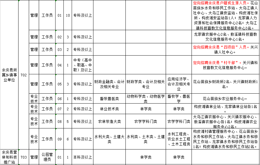 辉南县级托养福利事业单位最新招聘信息概述