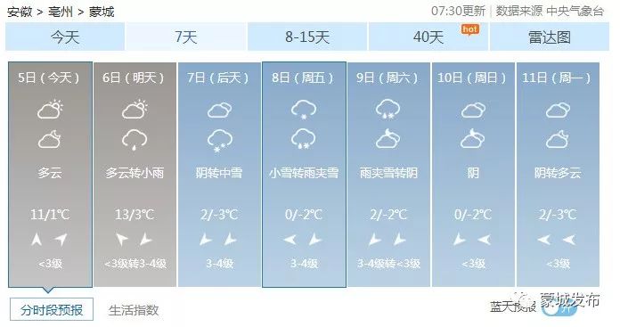 千福最新天气预报