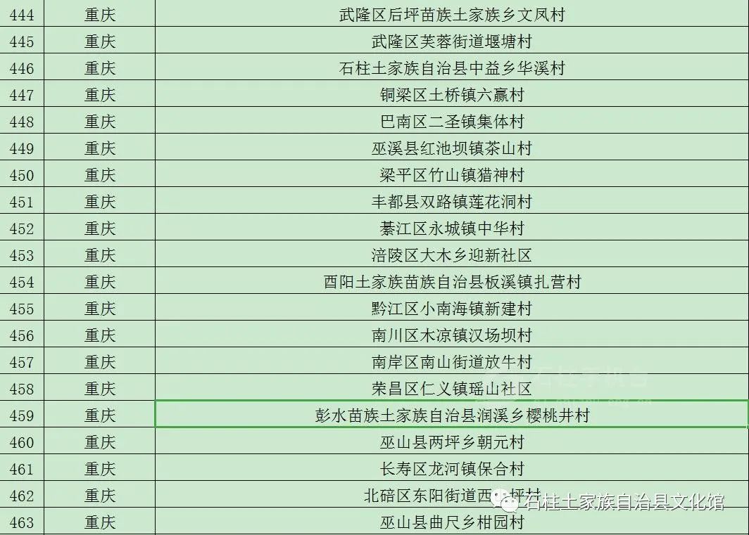 中益乡最新招聘信息概览