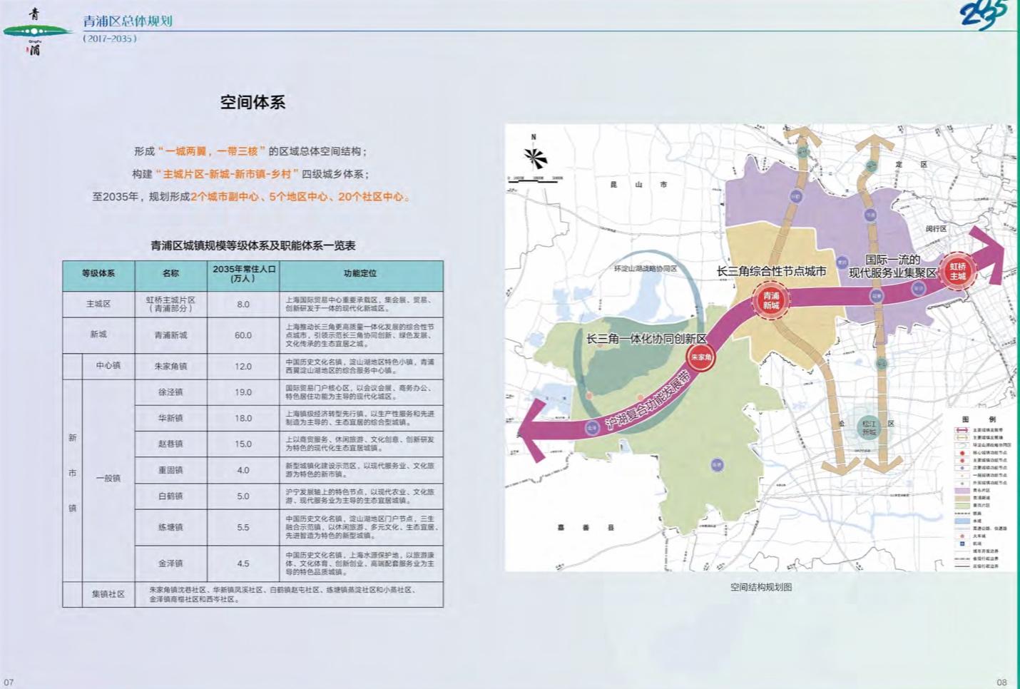 青浦区人民政府办公室最新发展规划