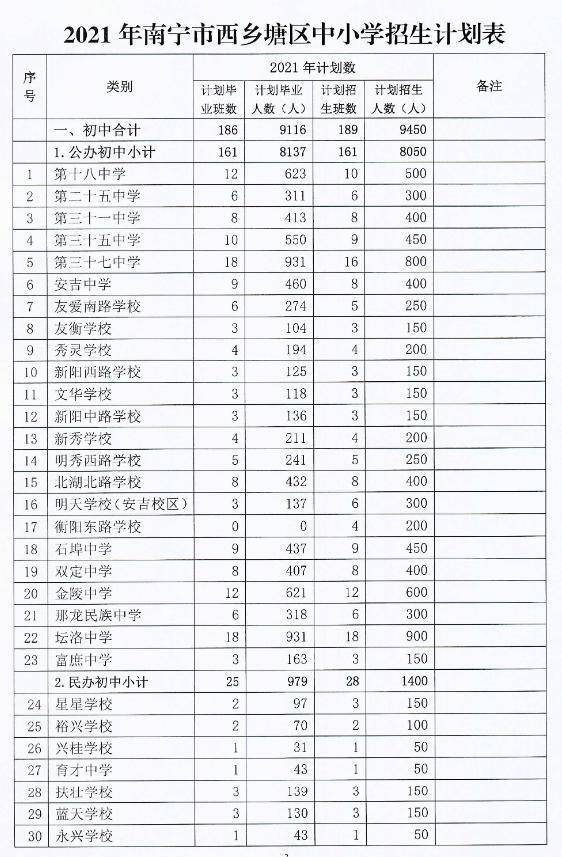 黄岛区初中最新招聘信息概览