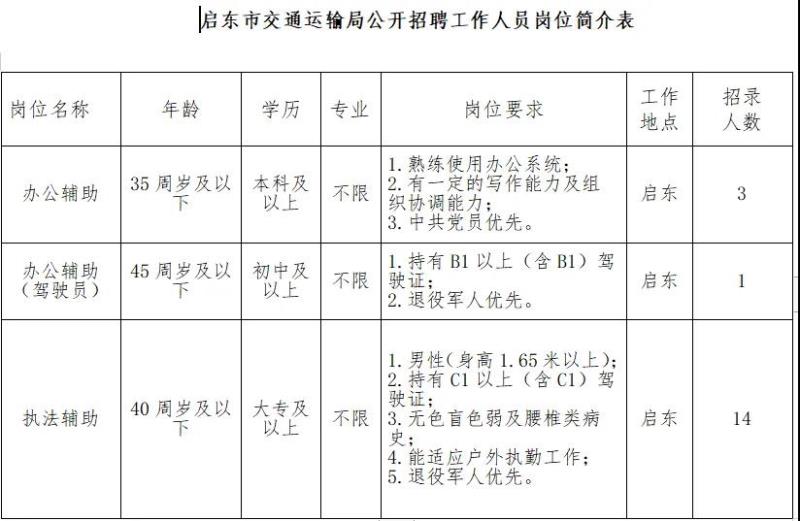 普兰店市公路运输管理事业单位最新项目研究