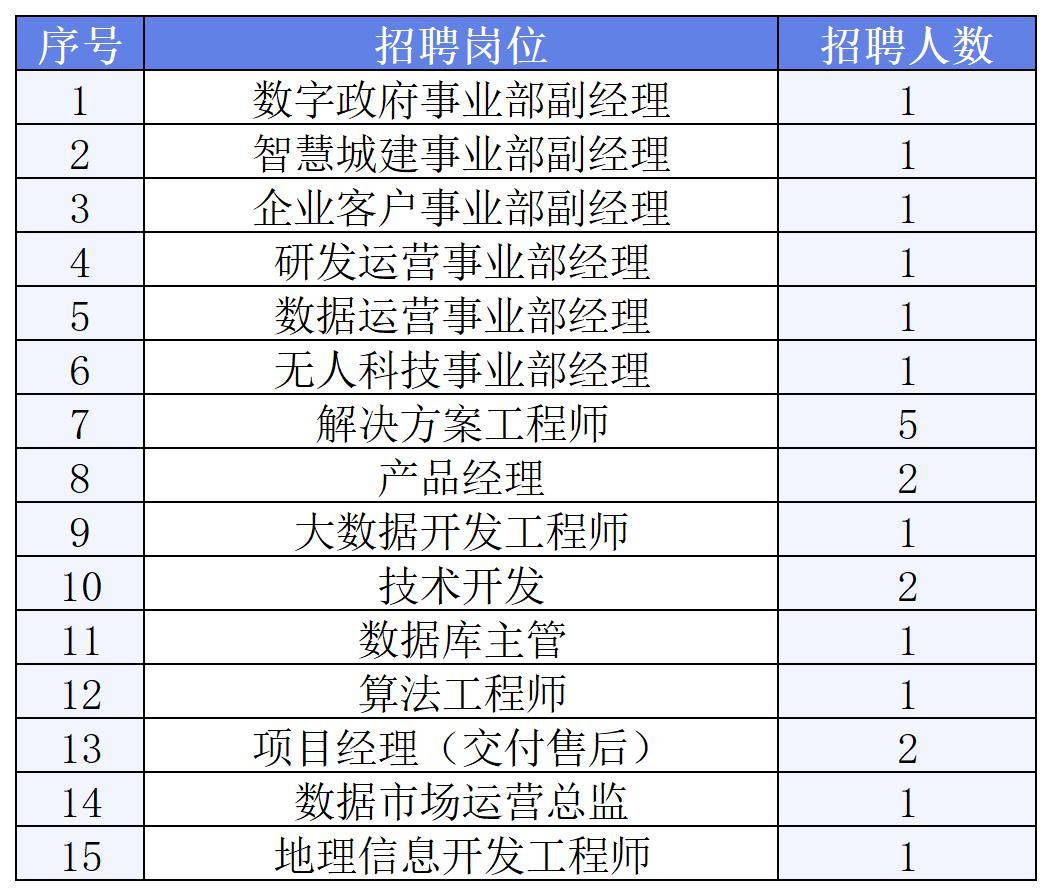 泰州市市供电局最新招聘信息概览